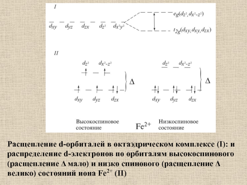 Расщепление 1 4 6 4 1. Высокоспиновые и низкоспиновые комплексы. Спиновое состояние комплекса. Расщепление d орбиталей. Образование высокоспиновых и низкоспиновых комплексов.