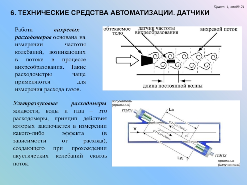 Подписать пэп. Вихревой расходомер схема. Вихревой расходомер принцип действия. Вихревой теплосчетчик схема. Тело обтекания вихревого расходомера.