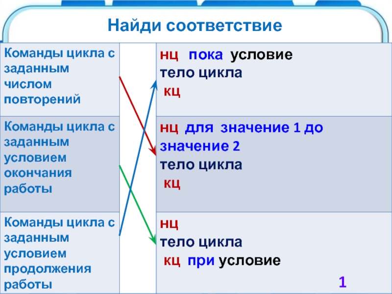 Найди соответствие 1. Найдите соответствие. Как найти соответствие. Как найти соответствие по картинке. Найди соответствие и укажи стрелками.