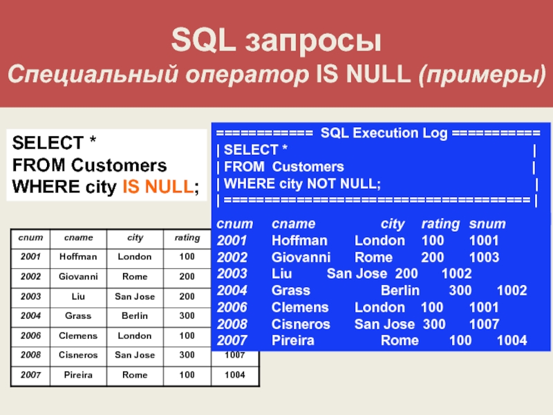 Is null access. SQL запросы. SQL запросы таблица. Null SQL. Операторы SQL запросов.