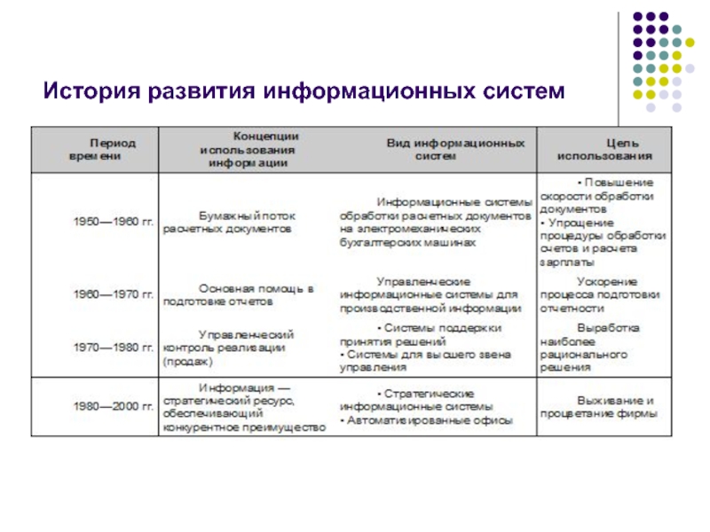 Связаны развитие и информационное развитие