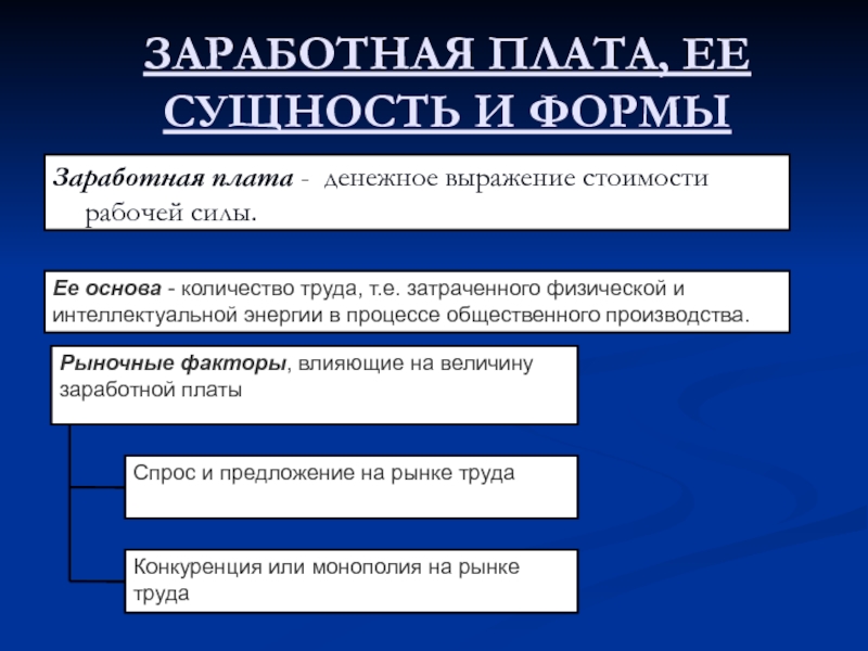 Оплата труда 6. Сущность и виды заработной платы. Сущность заработной платы, ее формы и системы. Сущность формы оплаты труда. Заработная плата сущность формы виды.