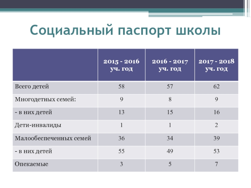 Социальный паспорт населенного пункта образец