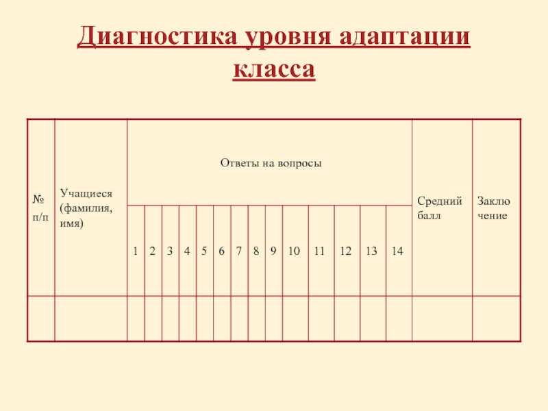 Карта школьной адаптации