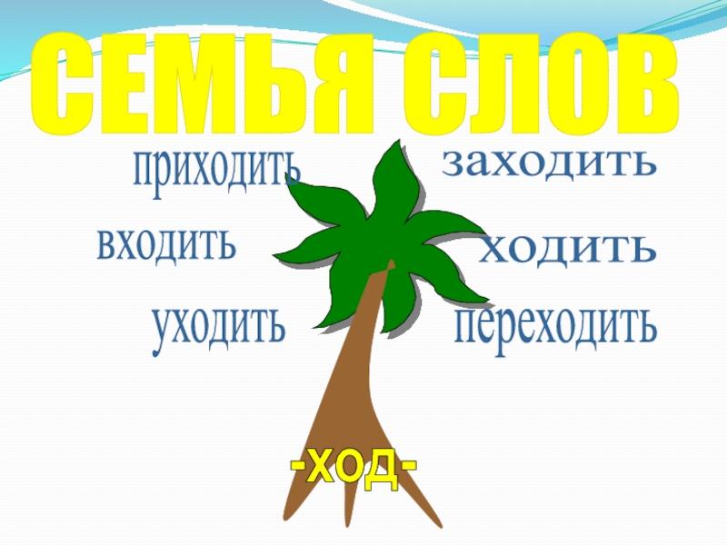 Приходить заходить. Семья слов ход. Семья слов ночь. Однокоренные слова к слову зима 3 класс проект семья слов. Двор однокоренные слова.