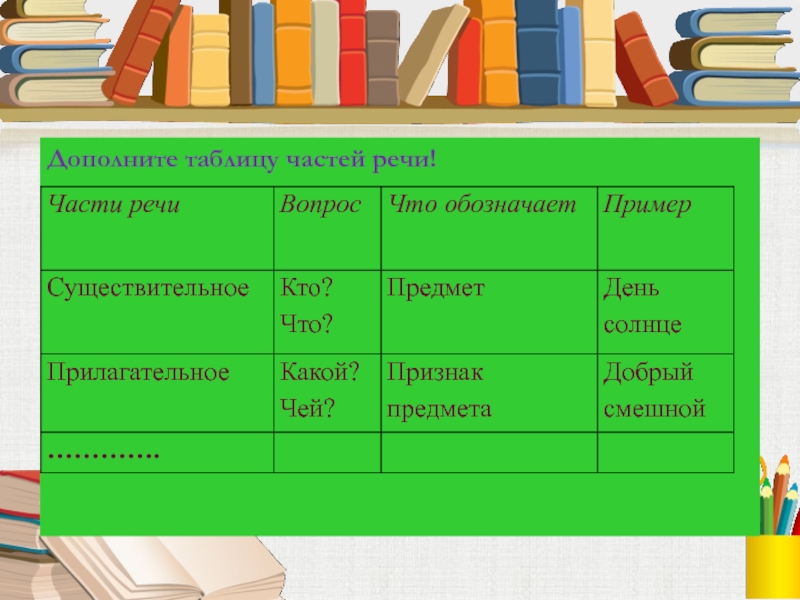 Праздник Шпаргалка "Русский язык" падежи, части речи купить книги с быстрой дост