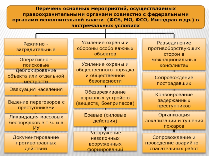 Федеральные органы власти перечень