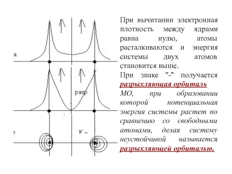 Между ядрами. Электронная плотность между ядрами атомов.