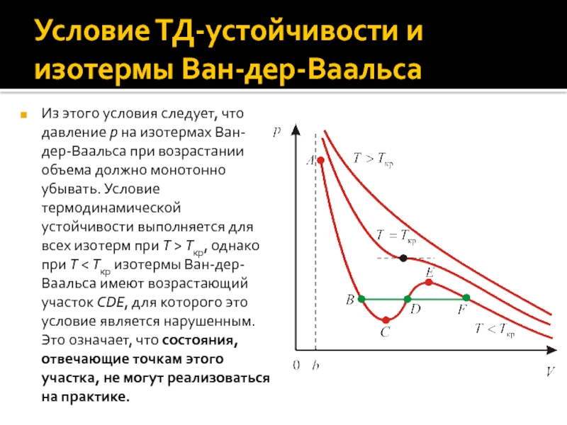 Изотермы ван дер ваальса при различных температурах показаны на рисунке выберите верные утверждения