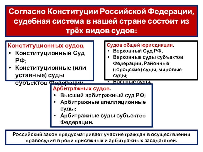 Согласно конституции рф суд российской федерации