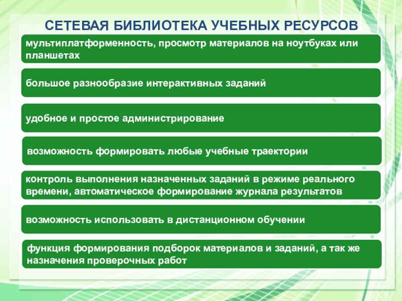 Сетевая библиотека учебных ресурсов мультиплатформенность, просмотр материалов на ноутбуках или планшетахвозможность формировать любые учебные траекторииудобное и простое