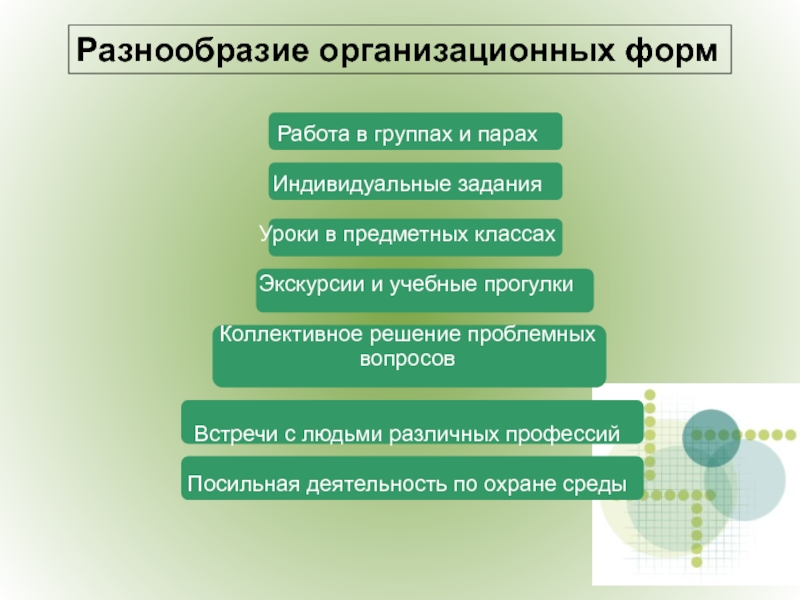 Проект урока по фгос в начальной школе по окружающему миру