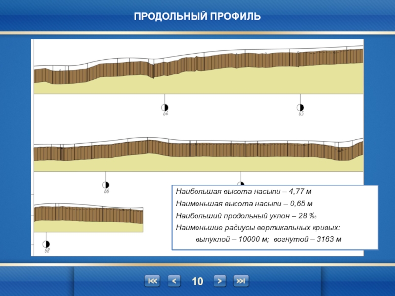 Уклоны трасс