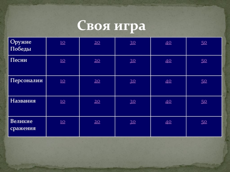 Презентация Своя игра по Великой Отечественной войне