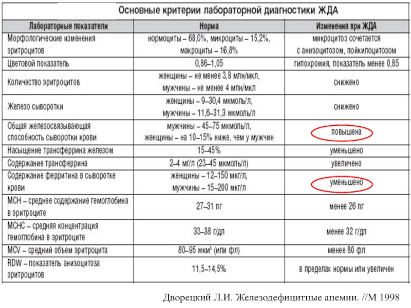 Гемоглобин человека в образцах кала норма