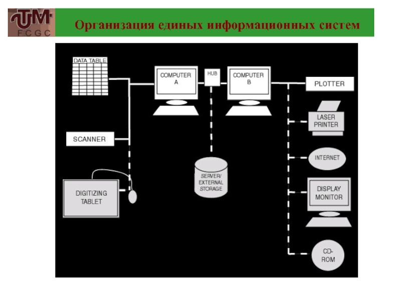 Организовать единый. Dr-система. Графическая Полевая информационная система map500.