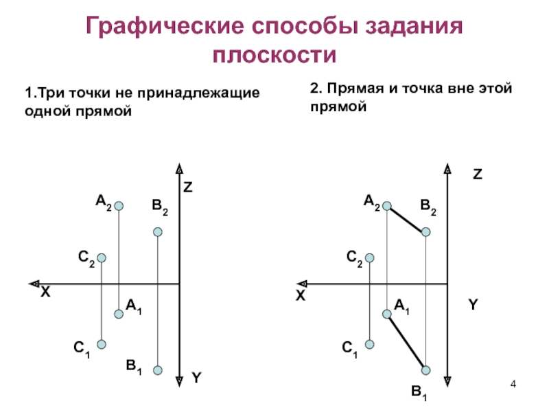 Точка вне прямой. Прямая на плоскости способы задания. Задание плоскости точкой и прямой.