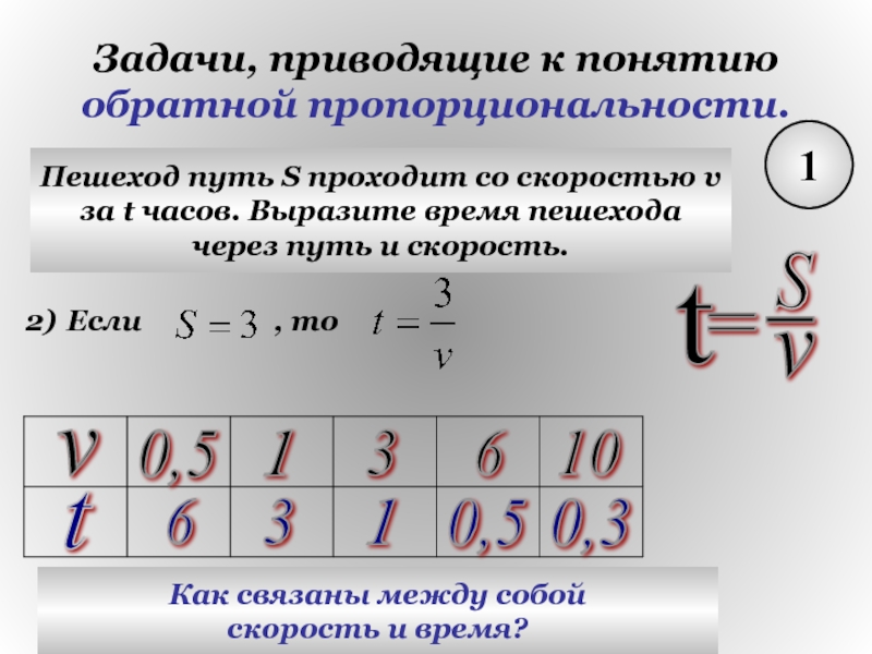 График прямой пропорциональности проходит через. Обратная пропорциональность скорость. Прямая и Обратная пропорциональность со скоростью. Непрямая пропорциональность. Понятие о прямой и обратной пропорциональности вел.