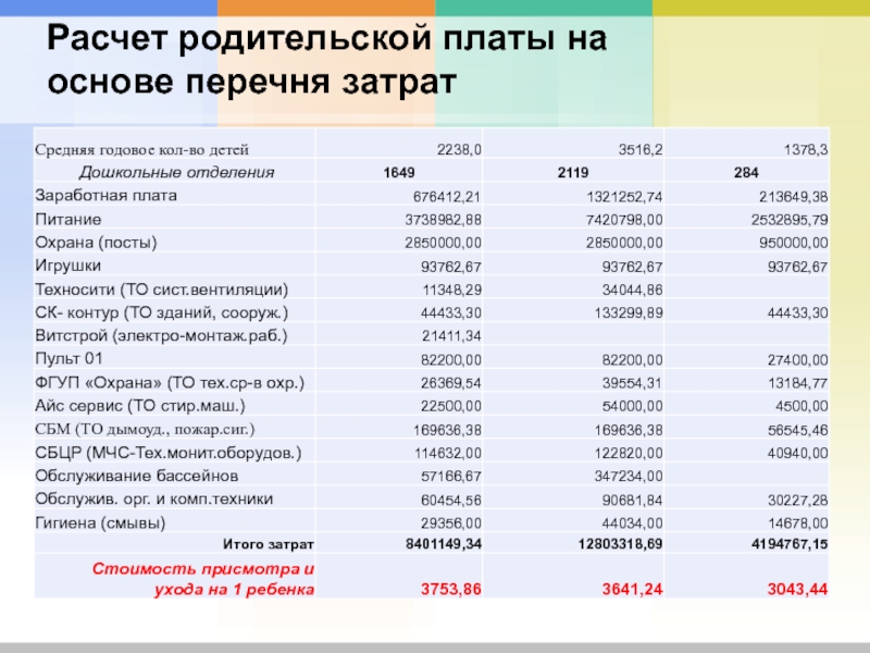 Перечень затрат. Список расходов на ребенка в месяц. Расчет родительской платы. Перечень расходов на ребёнка для суда. Список затрат на детей для суда.