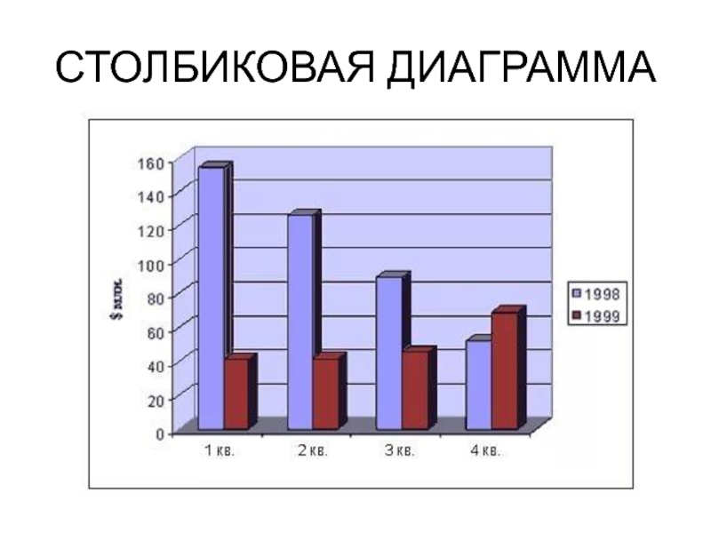 Столбиковые диаграммы представляют. Плоскостные столбиковые графики. Столбиковая гистограмма. Структурно столбиковая диаграмма. Простая столбиковая диаграмма.