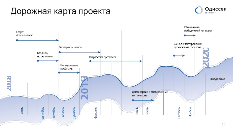 Большая дорожная карта