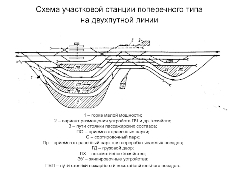 Схема узловой участковой станции продольного типа в месте пересечения двух двухпутных линий