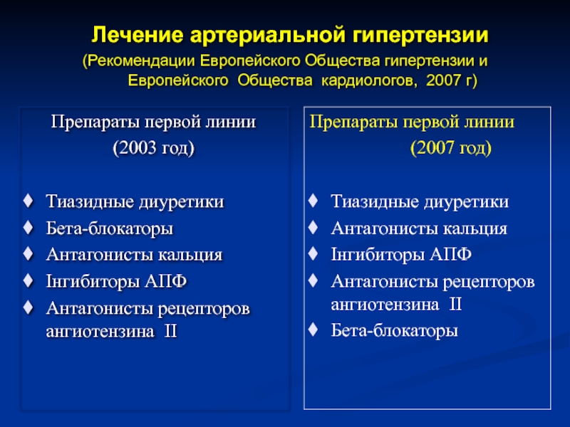 Препараты влияющие на сосудистую стенку