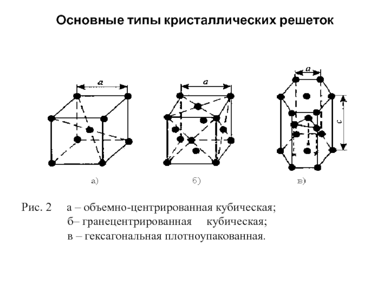 Объемно центрированная кристаллическая. Гексагональная плотноупакованная ячейка. Кристаллическая решетка алюминия кубическая гранецентрированная. Основные элементарные ячейки кристаллических решеток. ГЦК кристаллическая решетка.