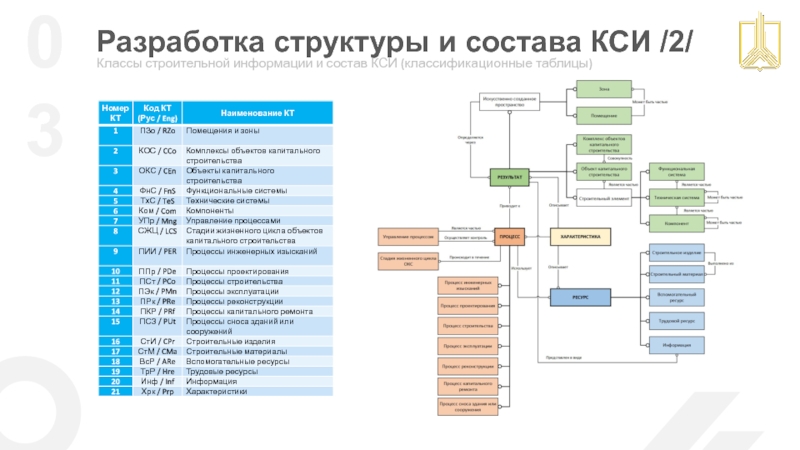 Инженер генерального плана окз