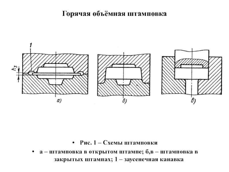 Холодная штамповка презентация