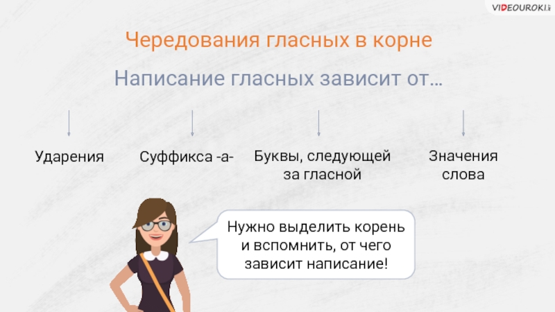 Гласная зависит от значения слова. Написание гласных зависящее от буквы следующей за гласной. Написание гласных,зависящие от буквы ,следуешей загласной. Написание гласных в корне зависит от ударения с суффиксом. Написание гласных зависящее от буквы следующей за гласной схема.