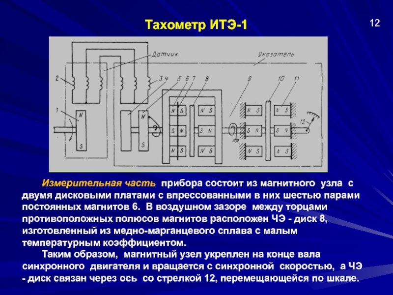 Ооо итэ проект екатеринбург