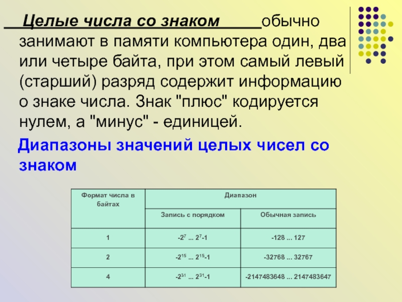 Со числа. Целые числа знак. Целые числа обозначение. Символ целого числа. Целые числа символ.