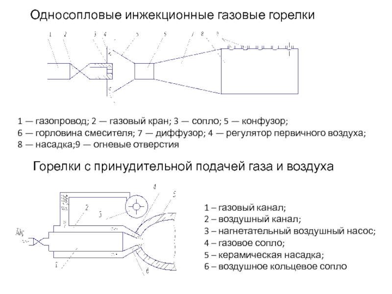 Инжекционная горелка чертеж