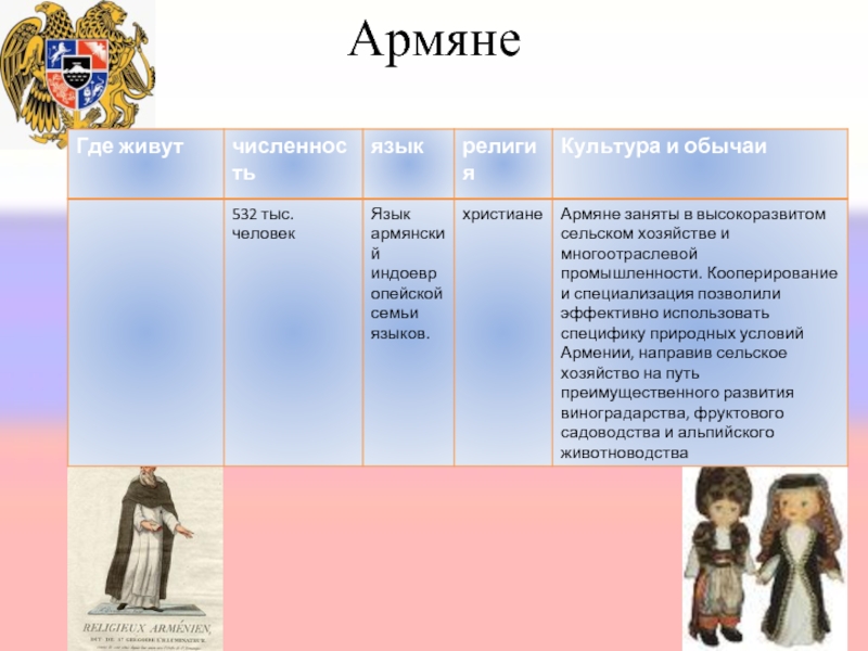 Презентация на тему армяне в россии