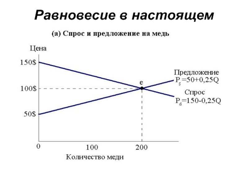 Оптимальное распределение ресурсов. Модель распределения ресурсов в экономике с коррупцией. Ресурсное равновесие в управлении. Распределение ресурса времени в сутки. Спрос и предложение на медь на 2021 год.