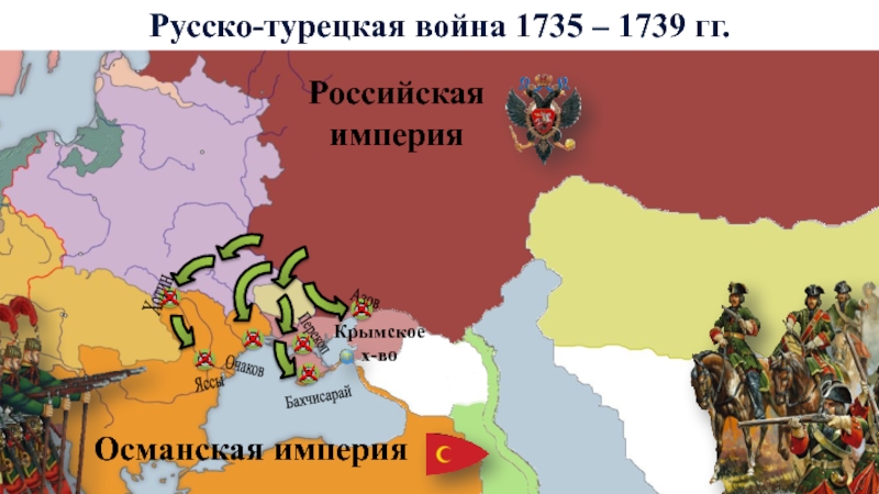 Русско турецкая война 1735 1739 гг карта