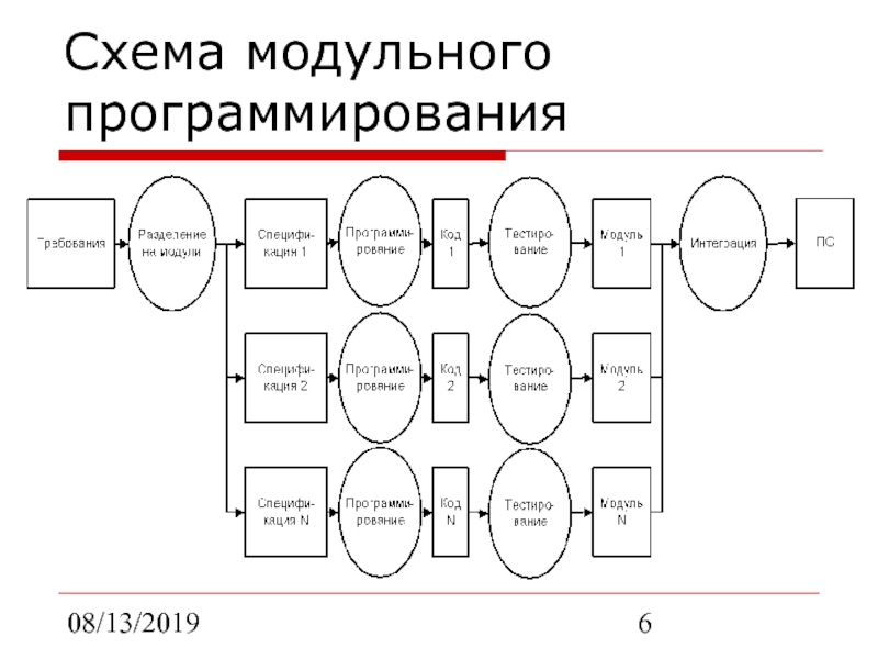 Схема программиста 8