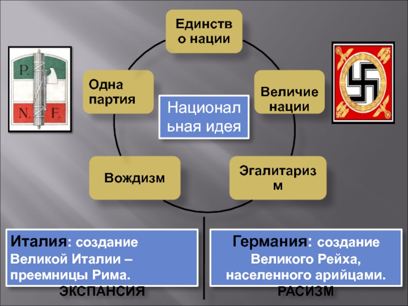 Фашизм в италии и германии презентация