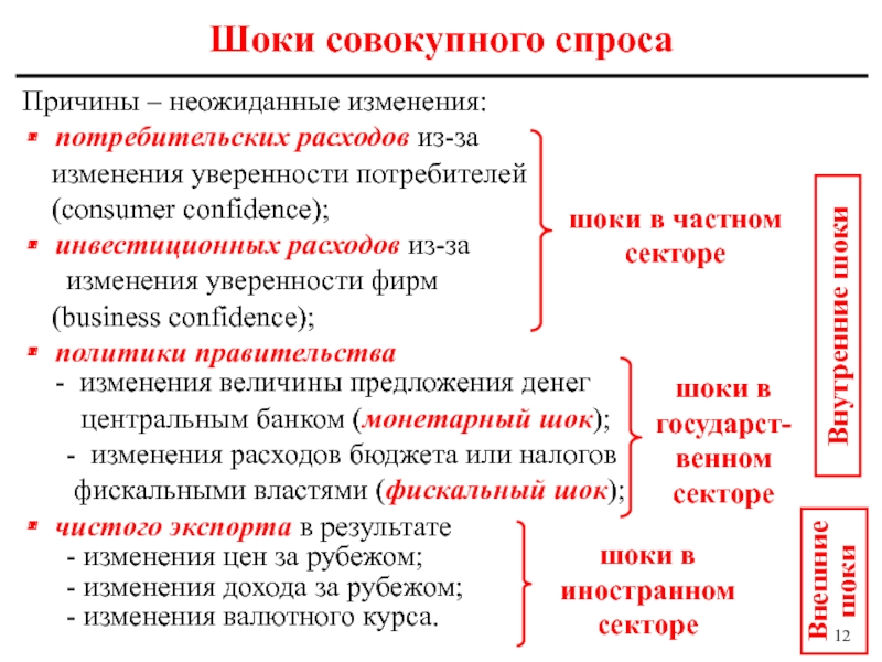 Причины спроса. Причины изменения совокупного спроса. Изменение потребительского спроса. Изменение потребительского спроса причины. Как изменить потребительский спрос.