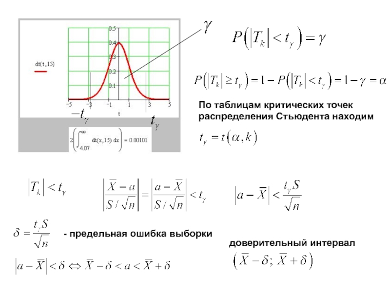 Нахождение критических точек. Критические точки распределения. Критические точки распределения Стьюдента. Критических точек распределения как найти. Таблица критических точек распределения Стьюдента.