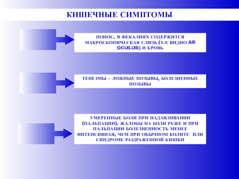 Менее интенсивный. Тенезмы и ложные позывы. Кишечные ложные позывы. Тенезмы и ложные позывы разница. Тенезмы являются признаком поражения.