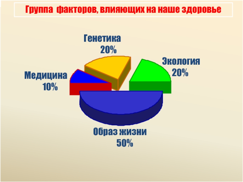 Диаграмма здорового образа жизни