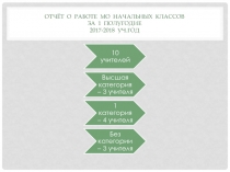 Отчёт о работе МО начальных классов за 1 полугодие 2017-2018 уч.год