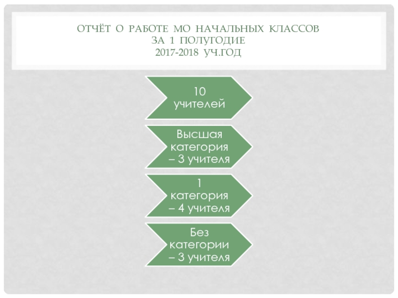 Отчёт о работе МО начальных классов за 1 полугодие 2017-2018 уч.год