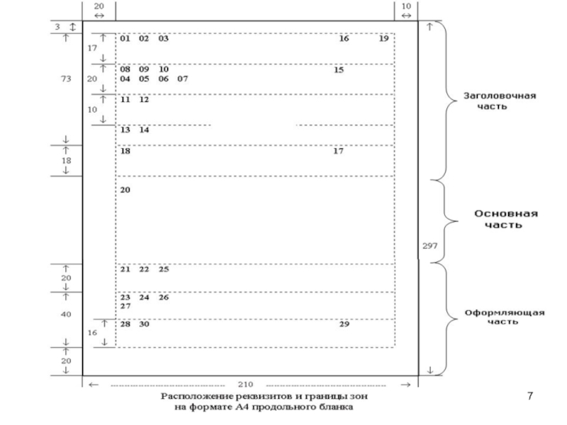 Совокупность реквизитов и схема их расположения на документе это документа