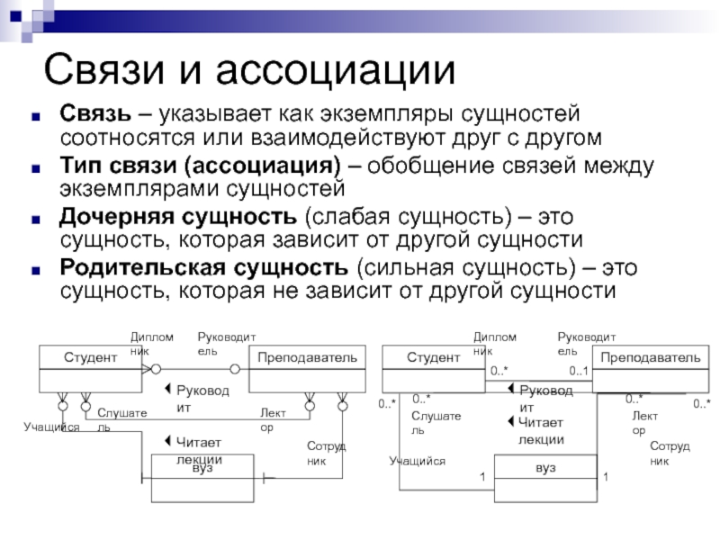 Виды связей между машинами