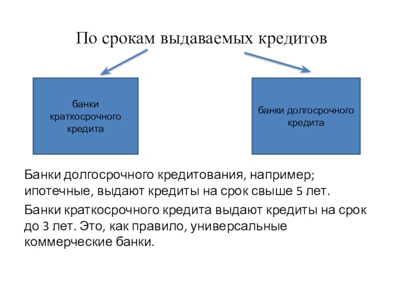 Банки краткосрочные кредиты. Краткосрочное и долгосрочное кредитование. Краткосрочный и долгосрочный займ сроки. Краткосрочные и долгосрочные займы. Виды кредитов краткосрочные долгосрочные.