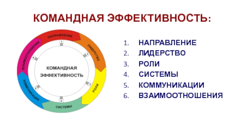 Направления эффективности