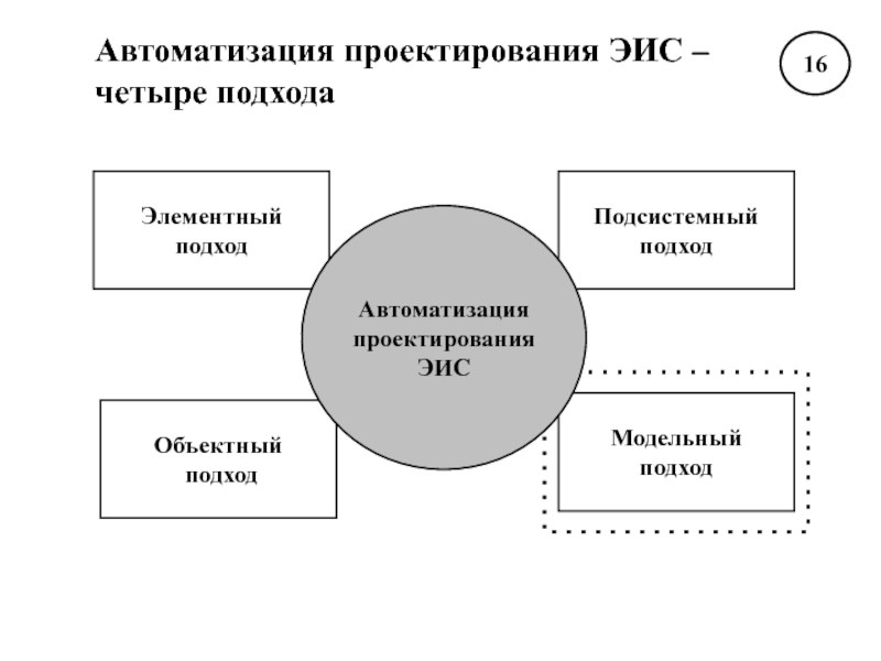 Что понимают под проектом экономической информационной системы